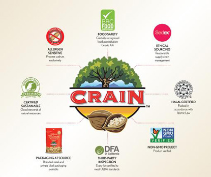 美國加利福尼亞核桃
