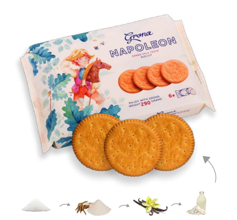 烏克蘭Grona餅干